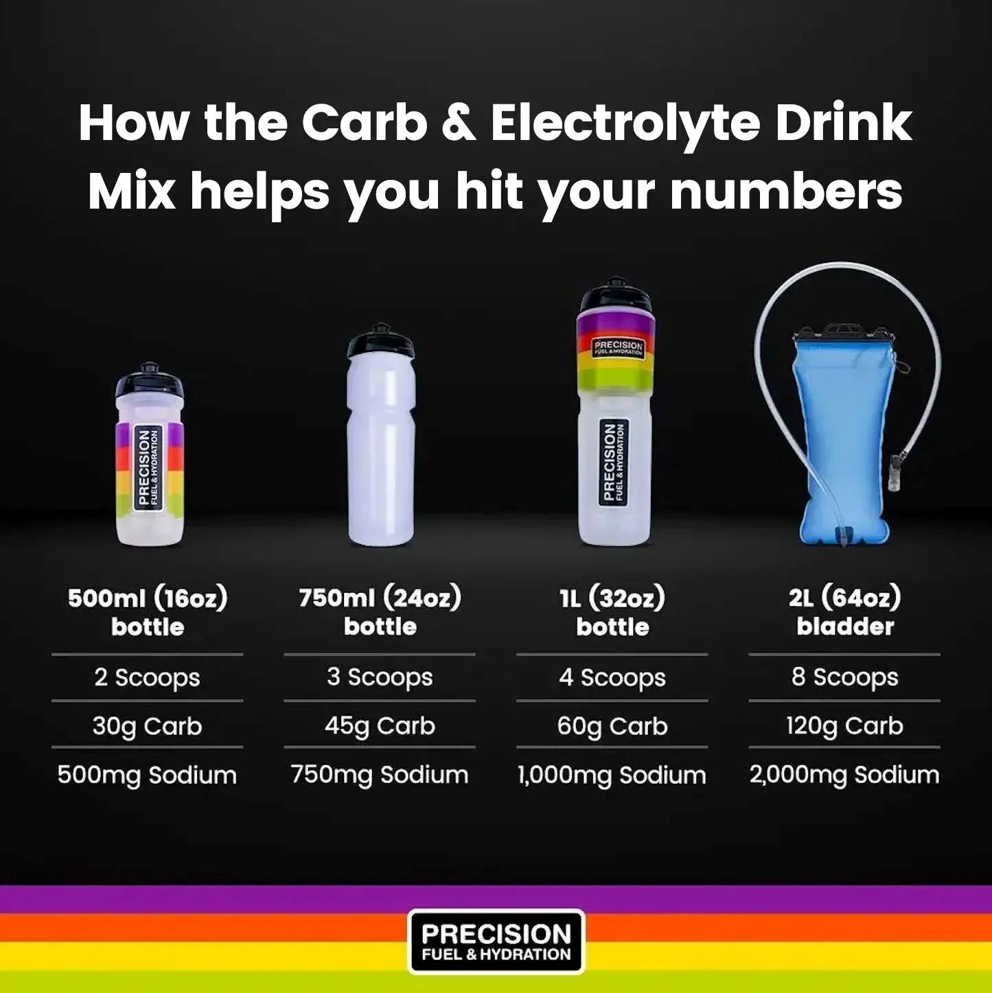 Precision Hydration Carb & Electrolyte Drink Mix 510g 