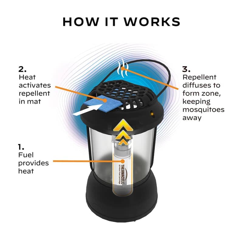 Thermacell Patio Shield Mosquito Repeller Lantern 