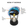 Thermacell Patio Shield Mosquito Repeller Lantern 