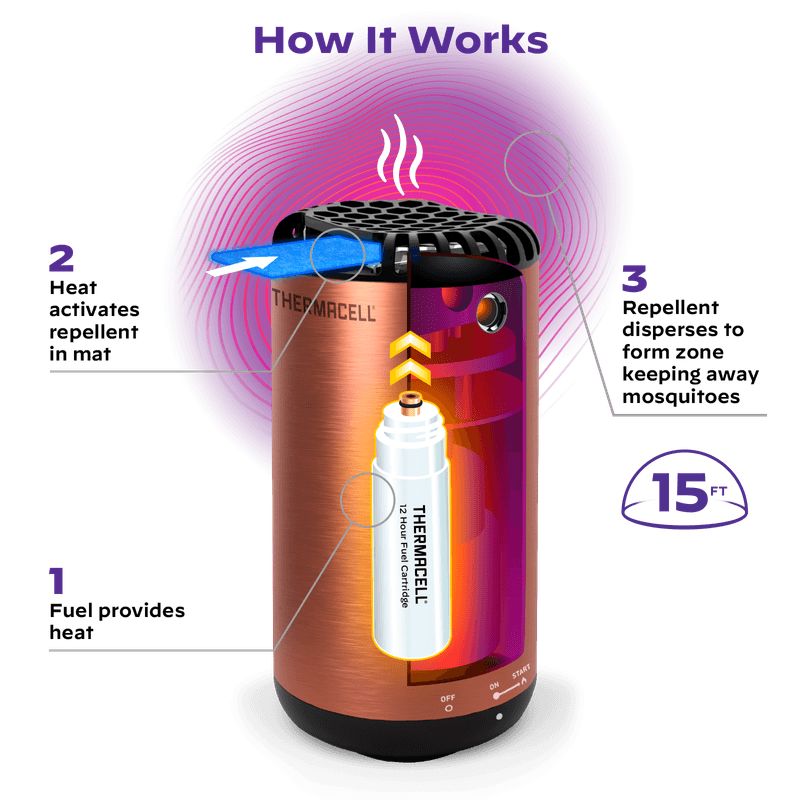 Thermacell Halo Mini Mosquito Repellent Metal 