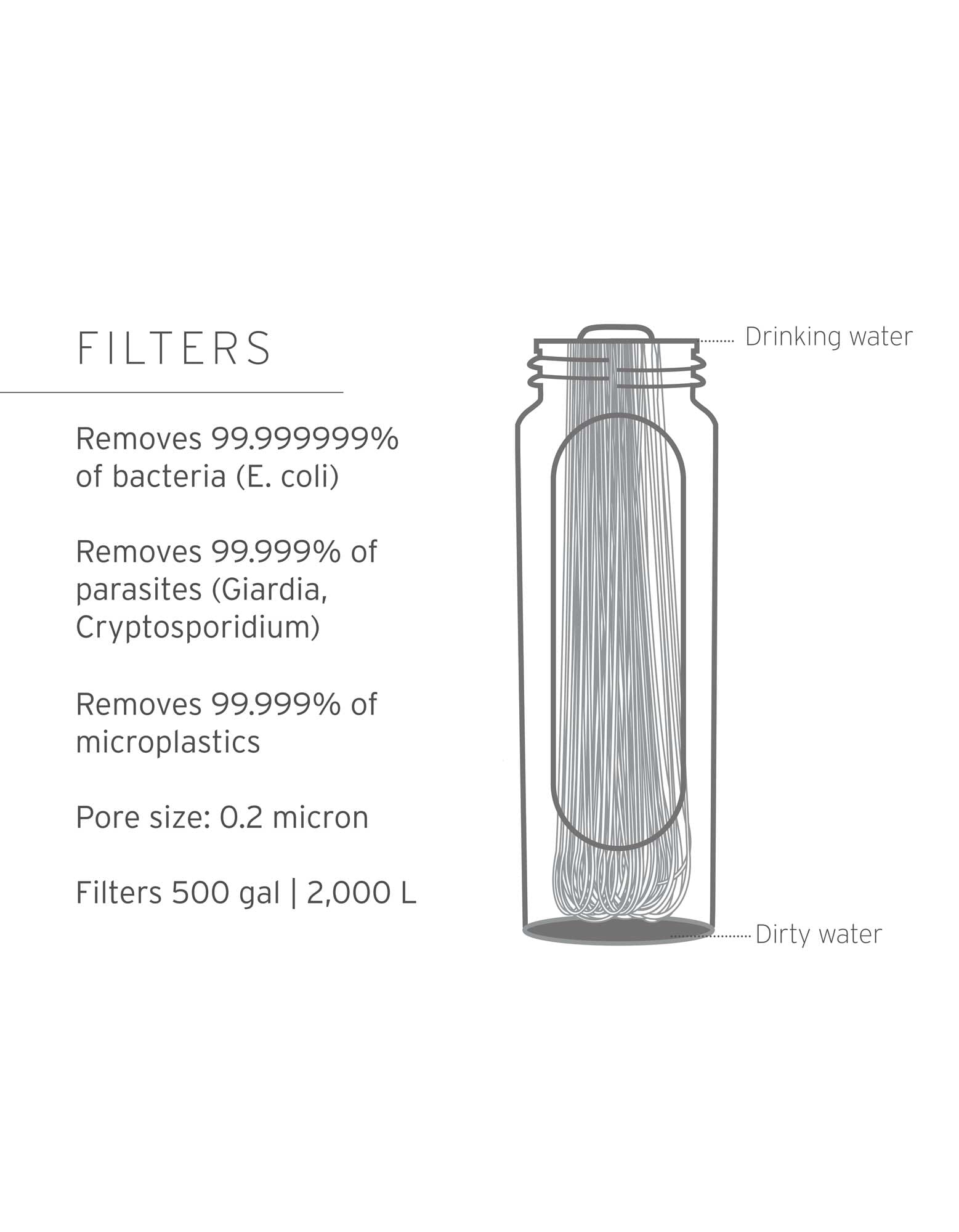 LifeStraw Peak Series Gravity Filter System – 8L 