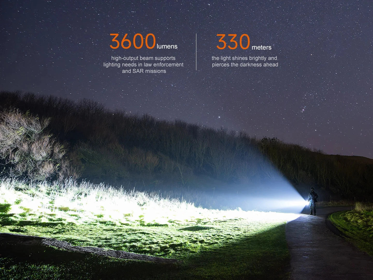 Fenix TK17 Tactical Flashlight 