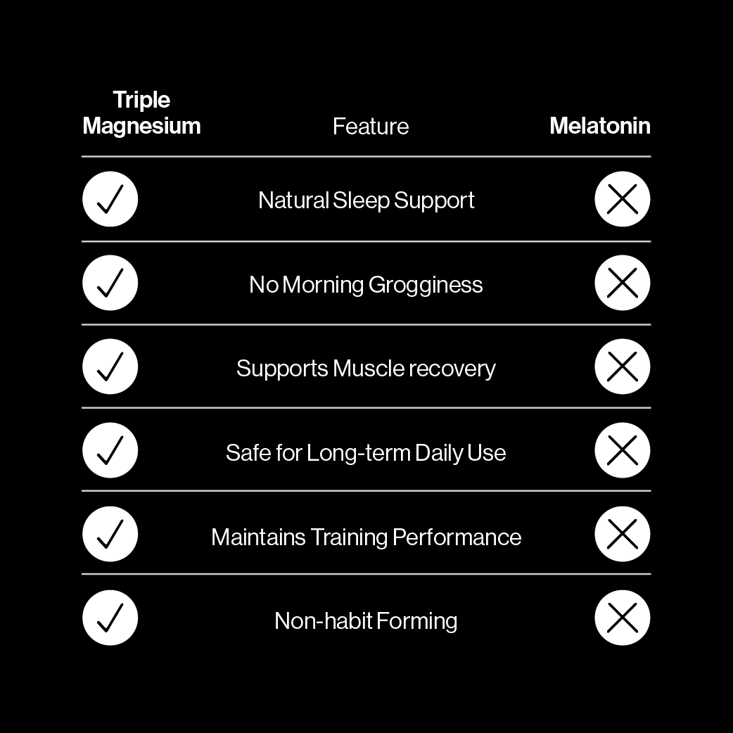 PILLAR Triple Magnesium Tablets 