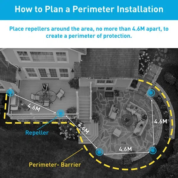 Thermacell Perimeter System (2 Repeller Pack) 