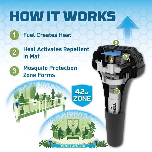 Thermacell Perimeter System (2 Repeller Pack) 