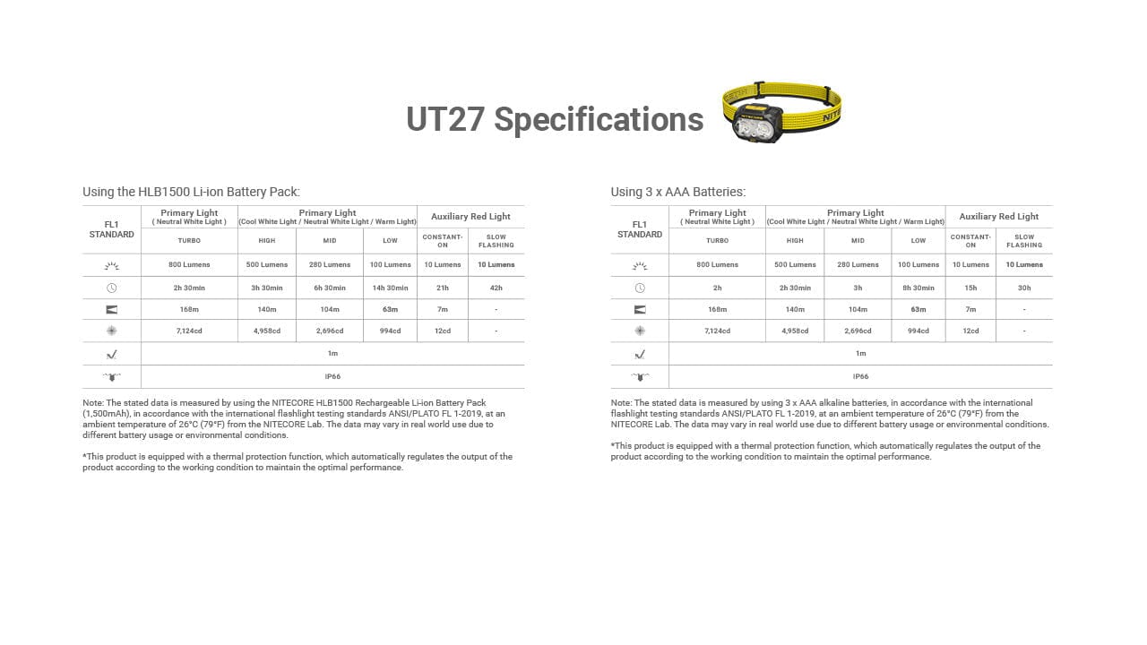 Nitecore UT27 MCT Pro 800 lumen 3 Color Temperatures Running Headlamp 