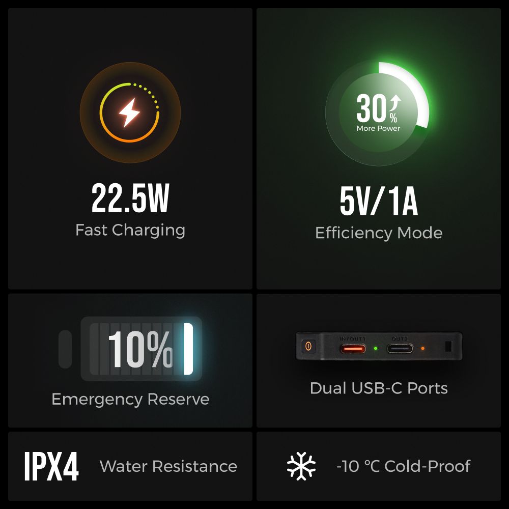 Flextail Zero Power 10,000C Powerbank 