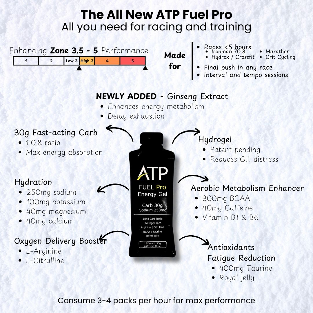 ATP Fuel Pro energy gel 