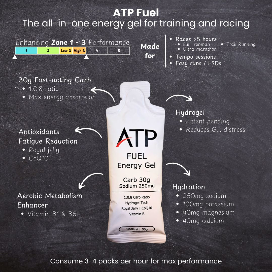 ATP Fuel energy gel 