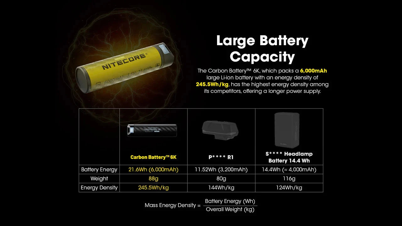 Nitecore Carbon Battery 6K USB-C 6000mAh Power Bank 