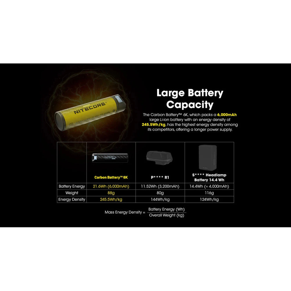 Nitecore Carbon Battery 6K USB-C 6000mAh Power Bank 