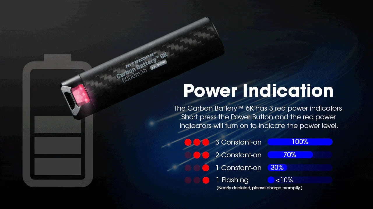 Nitecore Carbon Battery 6K USB-C 6000mAh Power Bank 