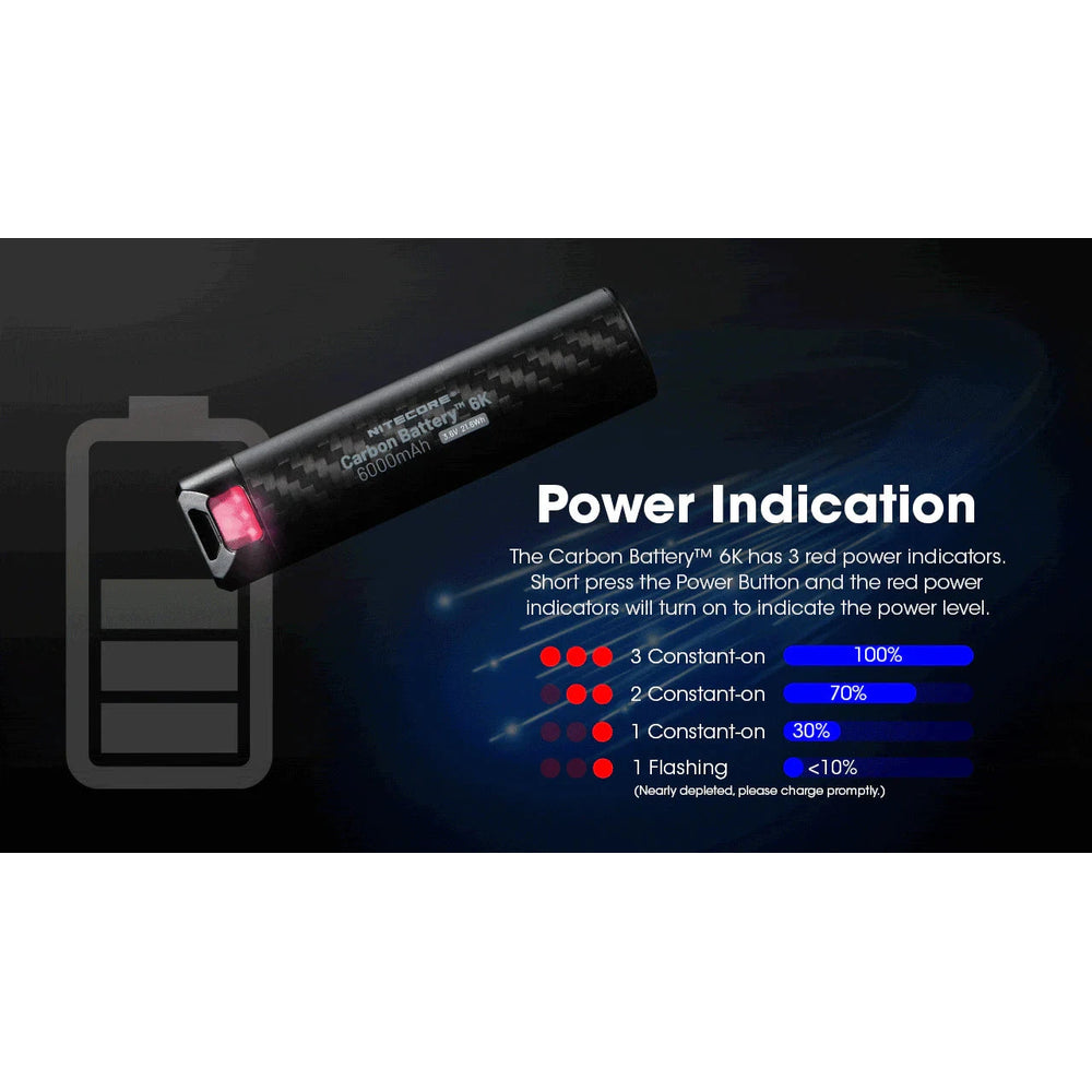 Nitecore Carbon Battery 6K USB-C 6000mAh Power Bank 