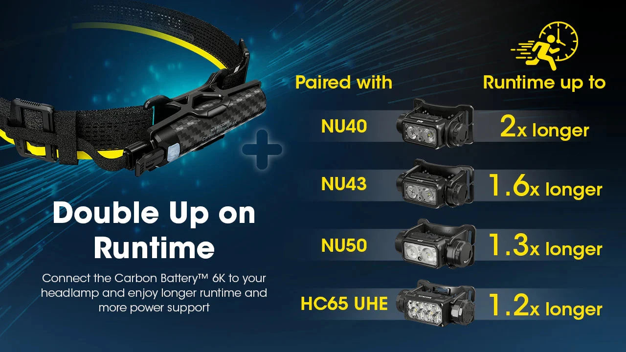 Nitecore Carbon Battery 6K USB-C 6000mAh Power Bank 