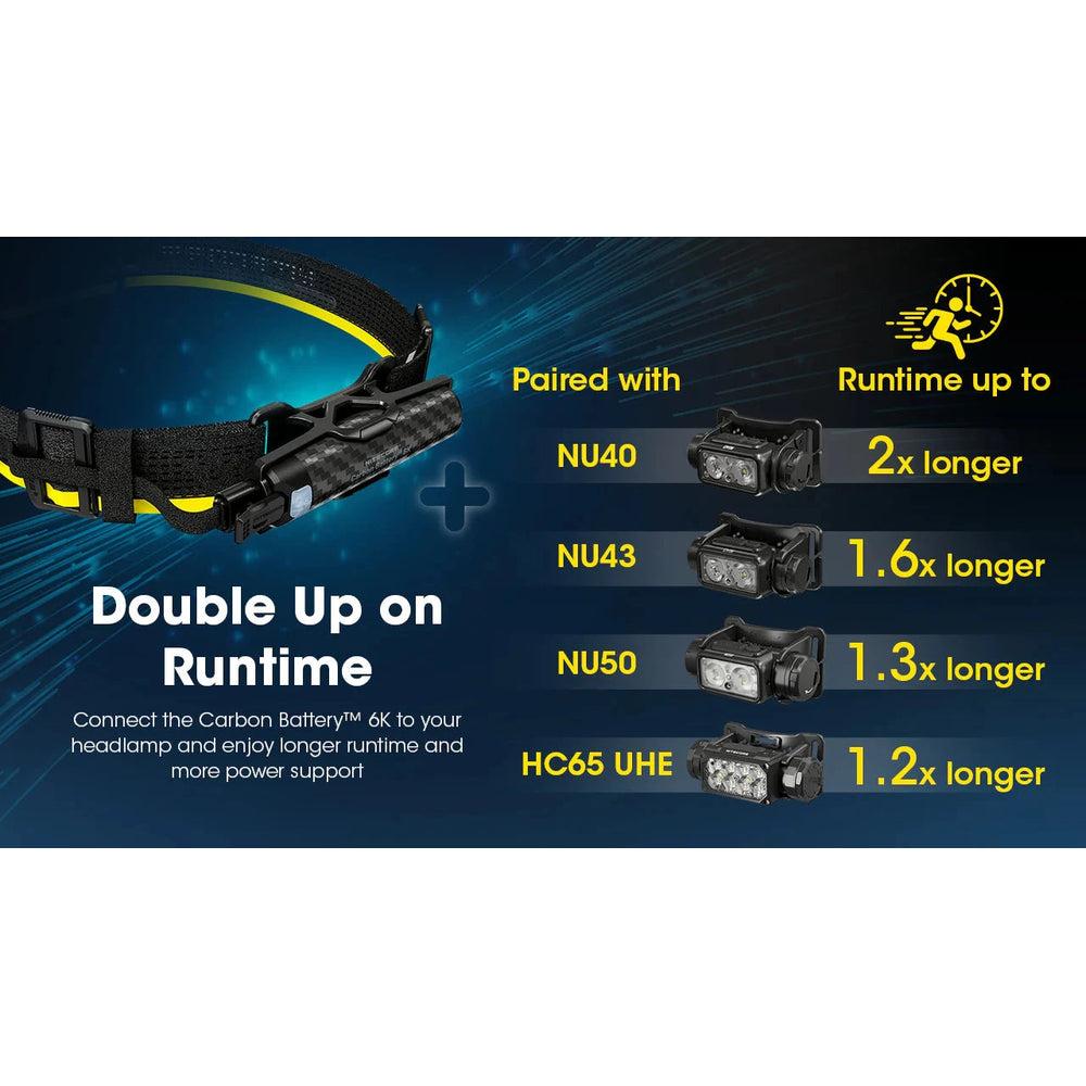 Nitecore Carbon Battery 6K USB-C 6000mAh Power Bank 
