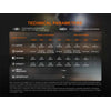 Fenix HL45R Rechargeable Headlamp 