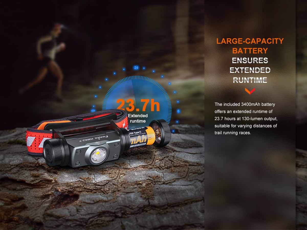Fenix HM62-T Lightweight Headlamp 