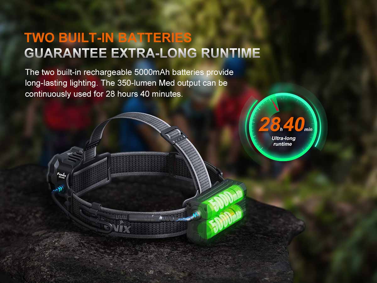 Fenix HP35R Professional Headlamp 