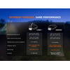 Fenix HP35R Professional Headlamp 