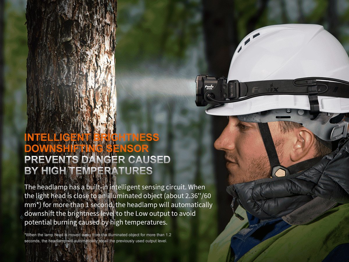 Fenix HP35R Professional Headlamp 