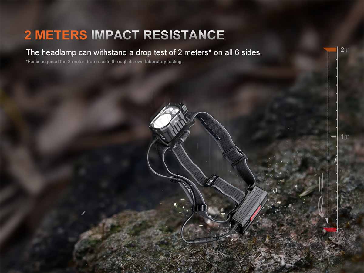 Fenix HP35R Professional Headlamp 