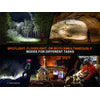 Fenix HP35R Professional Headlamp 
