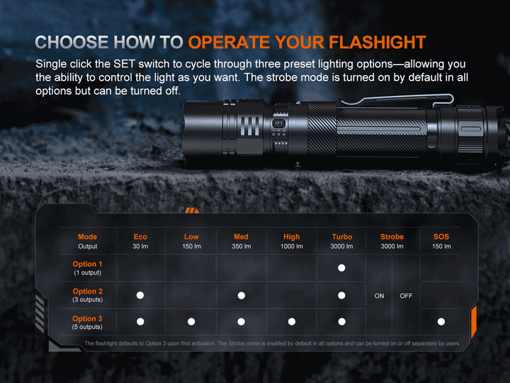 Fenix PD36R ACE Flashlight 