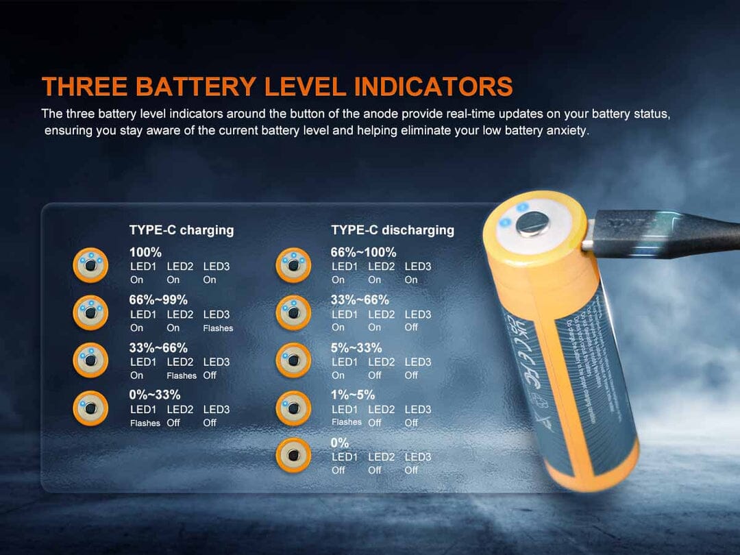 Fenix ARB-L21-6000B Rechargeable Battery & Power Bank 
