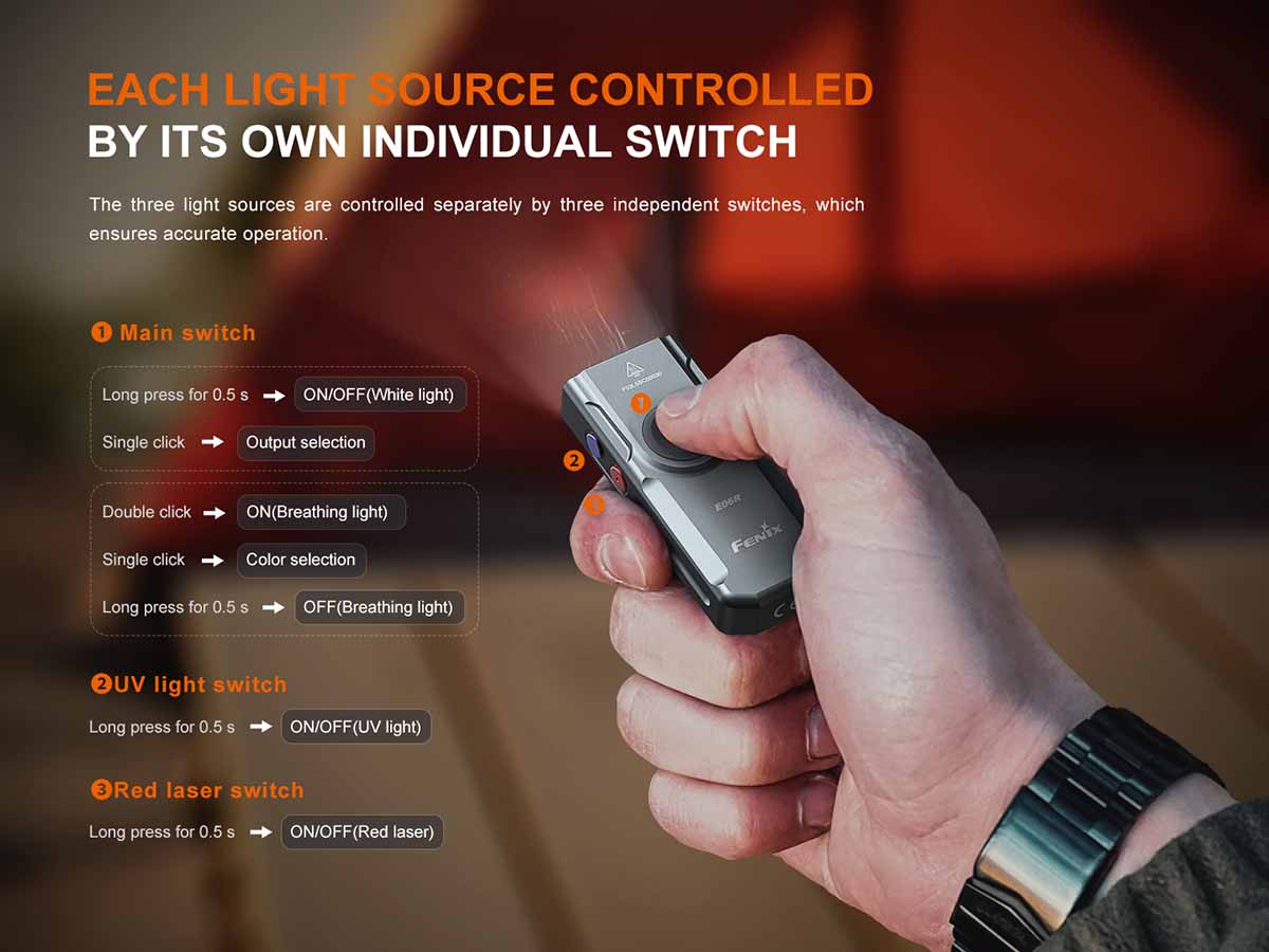 Fenix E06R Rechargeable EDC Flashlight 