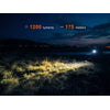 Fenix HM55R Rechargeable Headlamp 