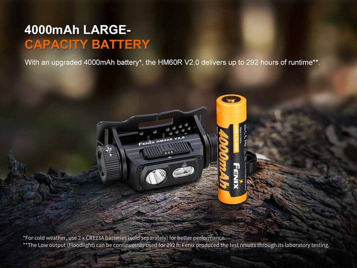 Fenix HM60R V2.0 Rechargeable Headlamp 