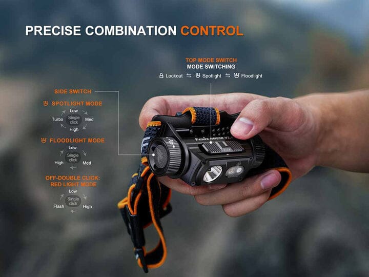 Fenix HM60R V2.0 Rechargeable Headlamp 