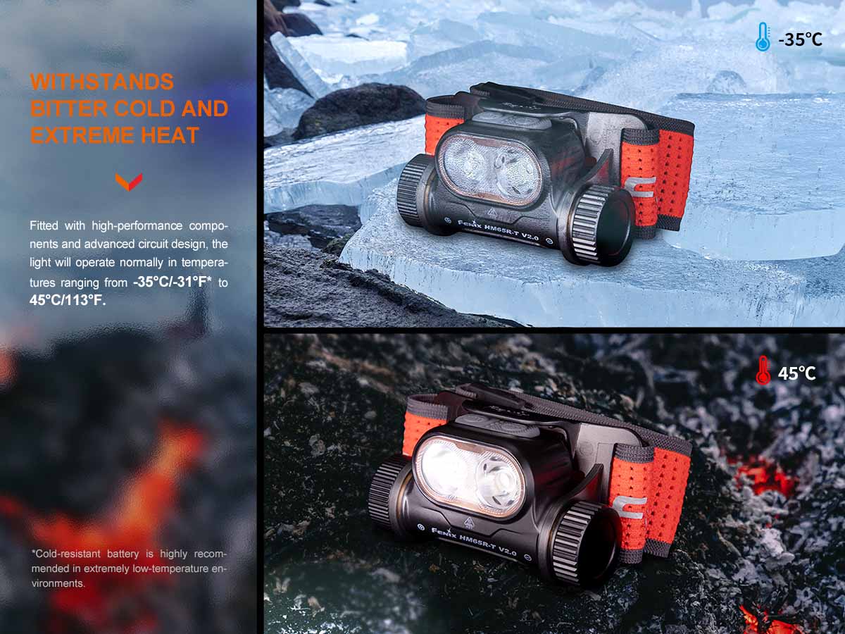 Fenix HM65R-T V2.0 Rechargeable Headlamp 