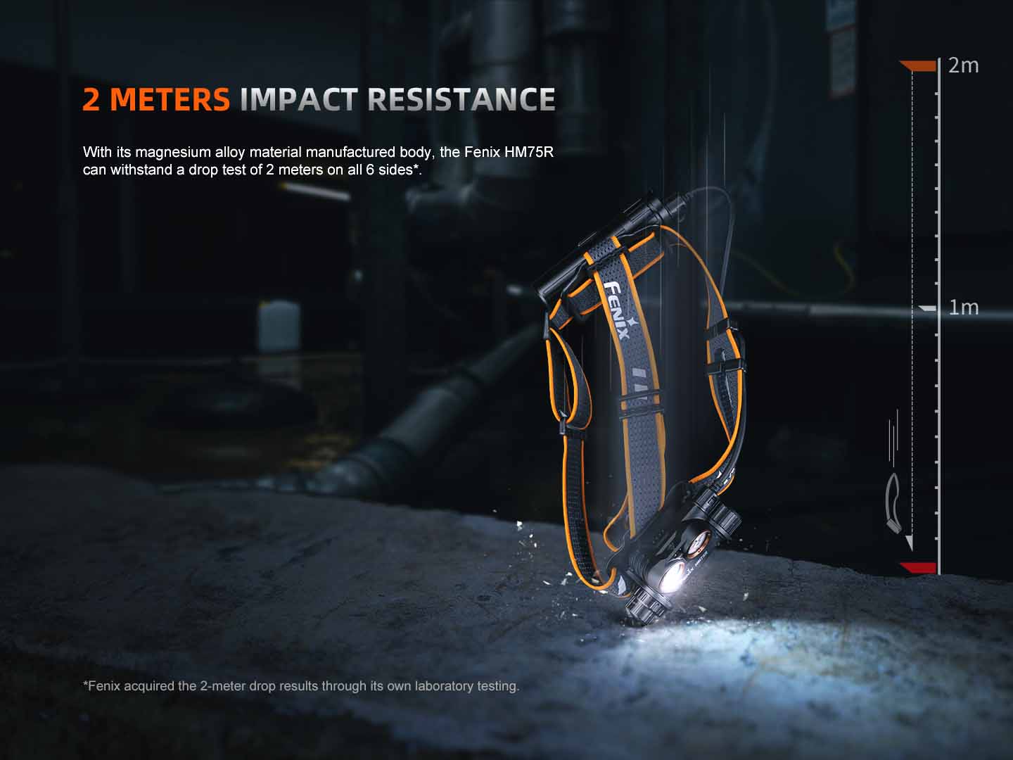 Fenix HM75R Rechargeable Headlamp 