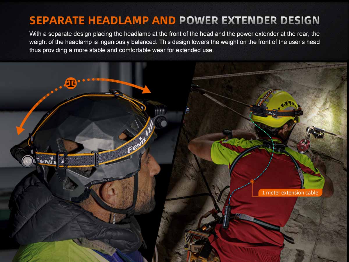 Fenix HM75R Rechargeable Headlamp 