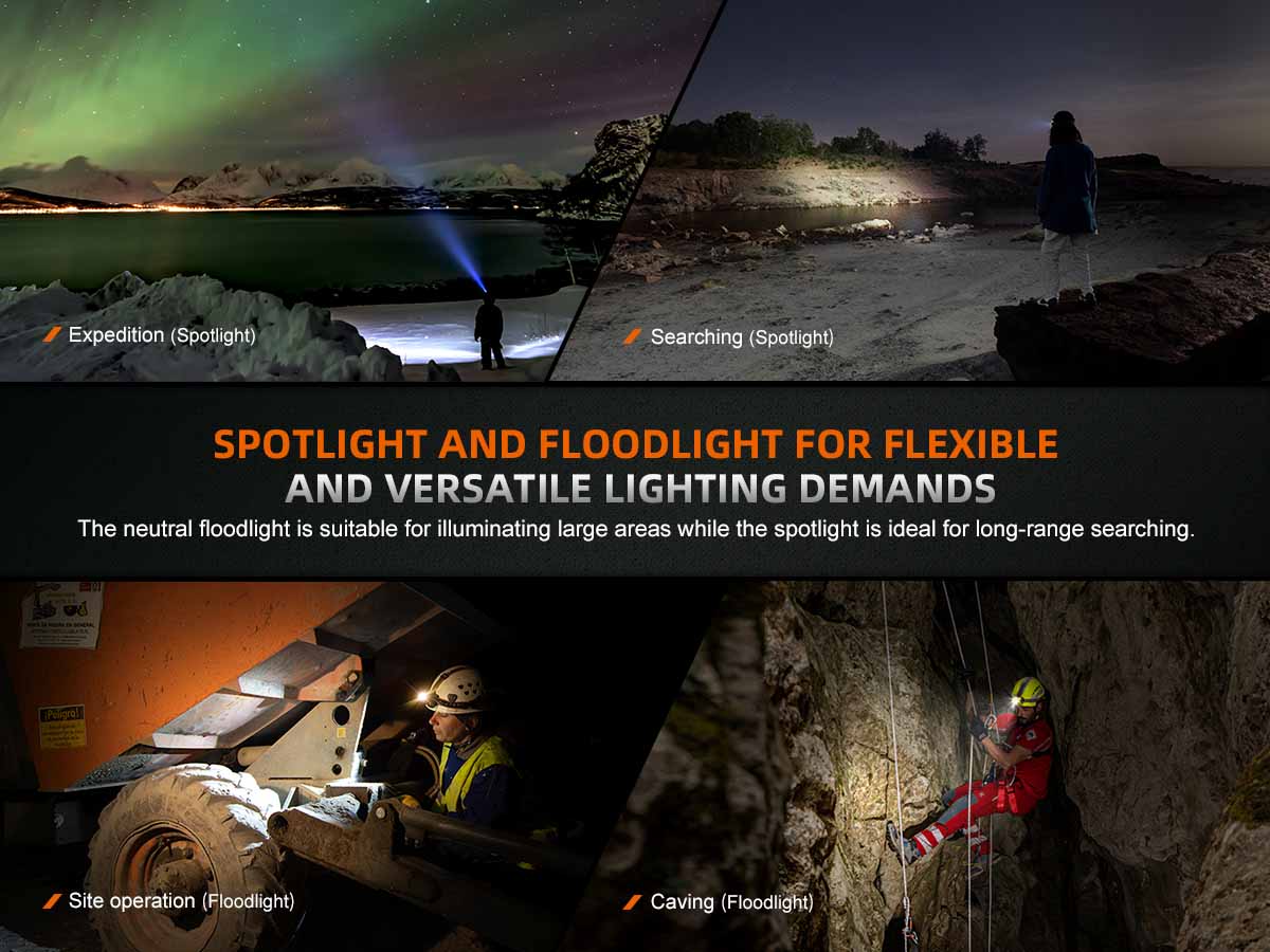 Fenix HM75R Rechargeable Headlamp 