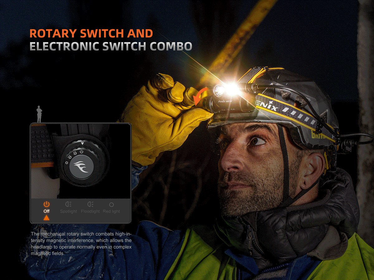 Fenix HM75R Rechargeable Headlamp 