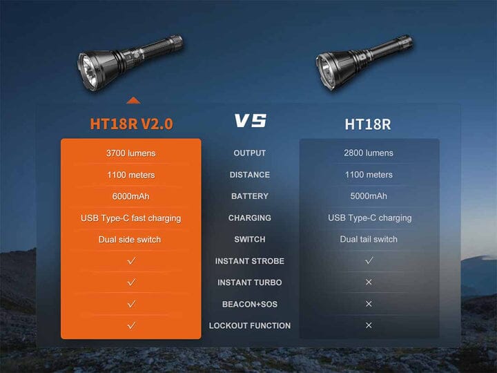 Fenix HT18R V2.0 Long-Distance Flashlight 