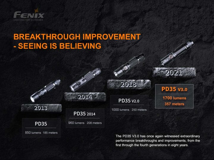 Fenix PD35 V3.0 Flashlight 