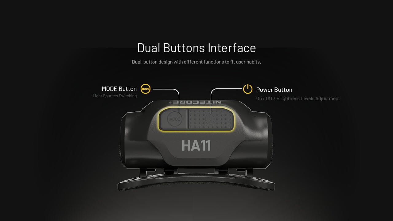 Nitecore HA11 UHE Multipurpose Lightweight AA Headlamp 