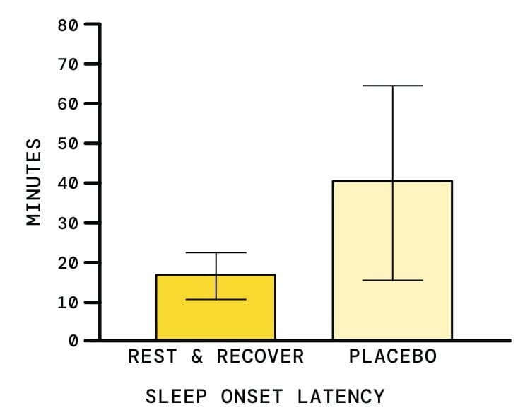 SiS Rest & Recover 120 Caps 