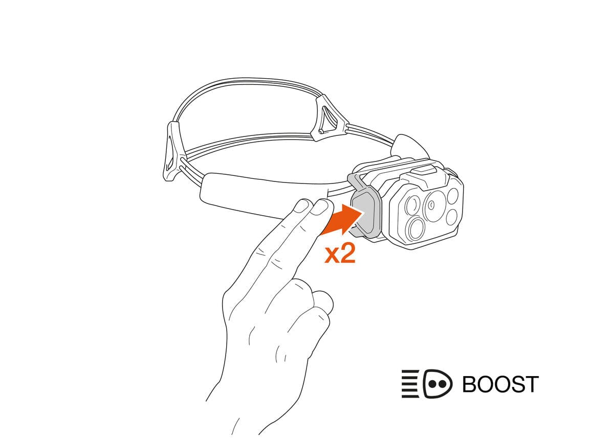Petzl Swift RL Headlamp 