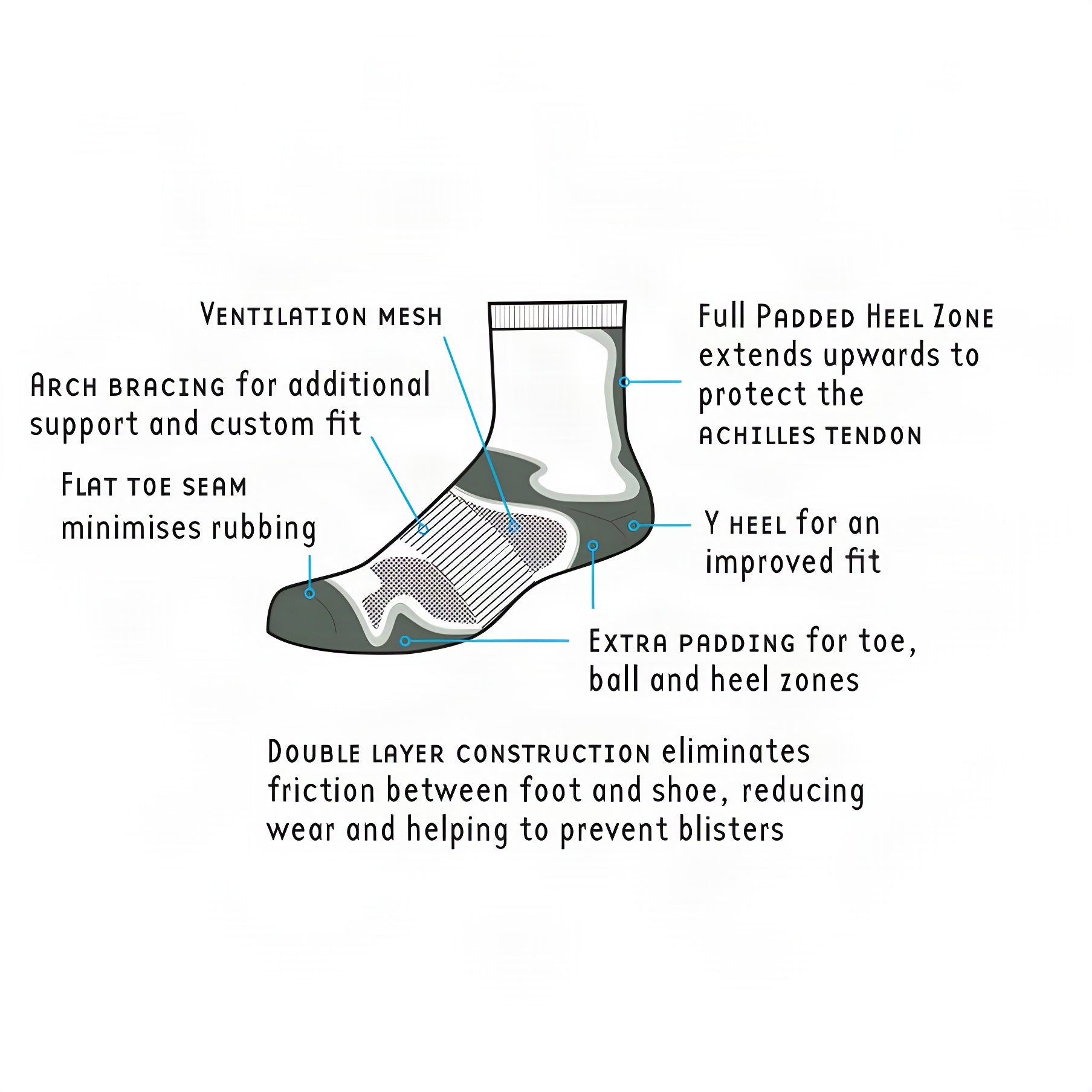 1000 Mile Women's Fusion Double Layer Sport Sock