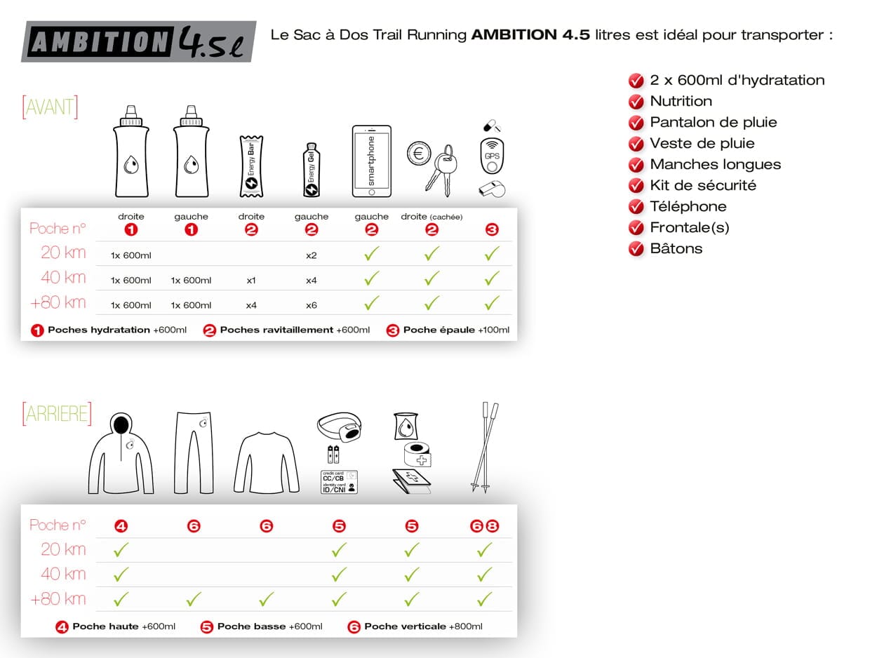 Instinct Ambition 4.5L Trail Running Vest