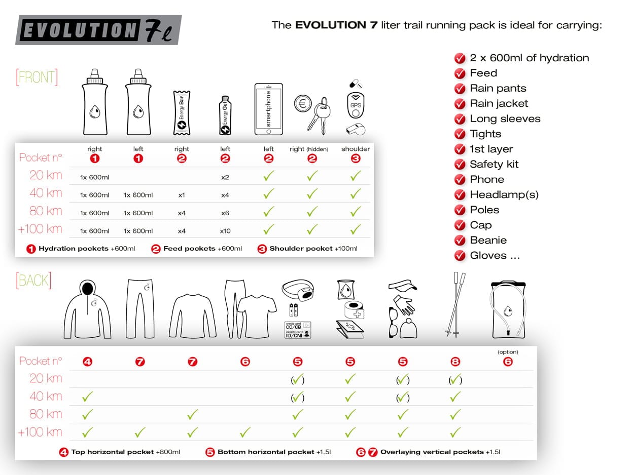 Instinct Evolution 7L Trail Running Vest