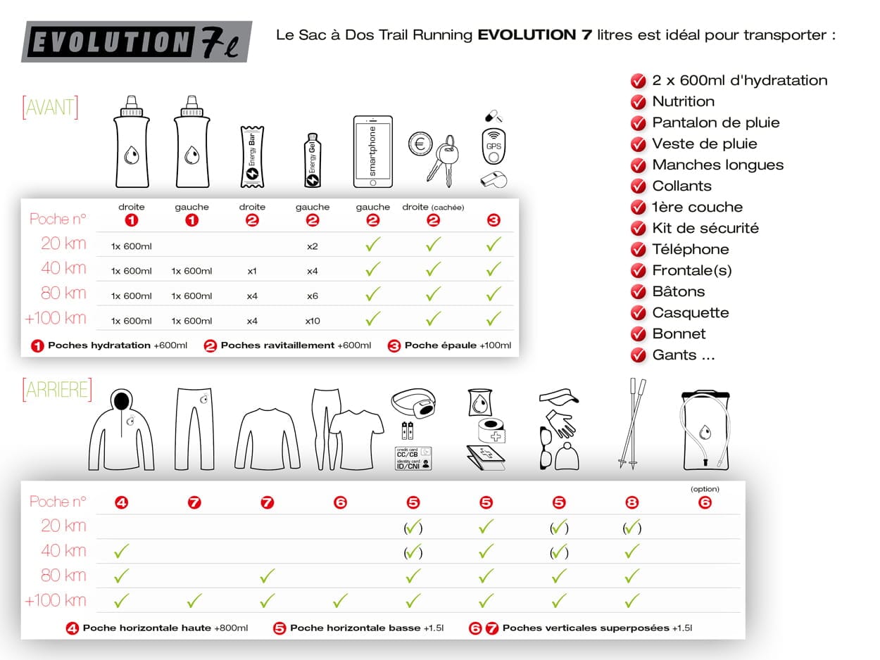 Instinct Evolution 7L Trail Running Vest