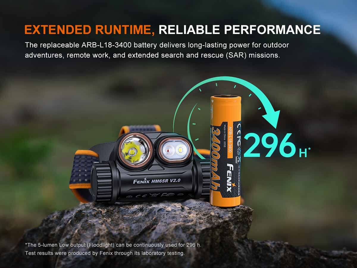 Fenix HM65R V2.0 Rechargeable Headlamp