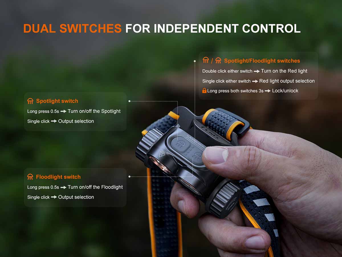 Fenix HM65R V2.0 Rechargeable Headlamp