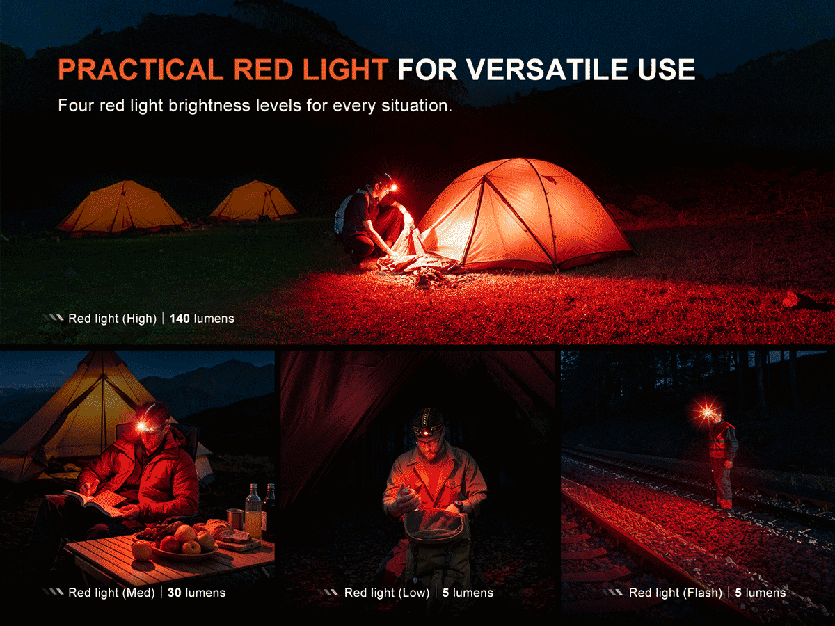 Fenix HM65R V2.0 Rechargeable Headlamp