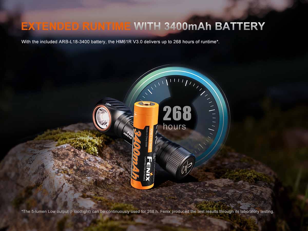 Fenix HM61R V3.0 Rechargeable Headlamp